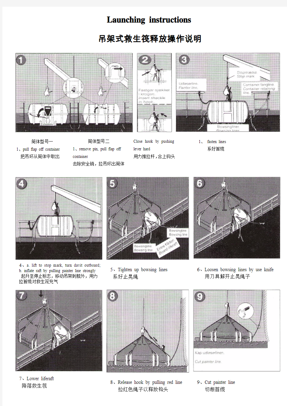 VIKING吊架式救生筏释放程序