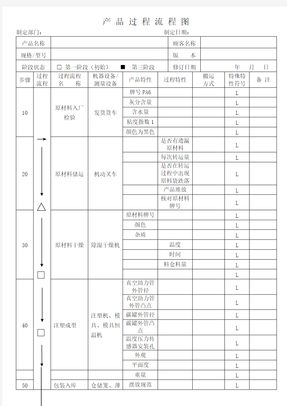 产 品 过 程 流 程 图