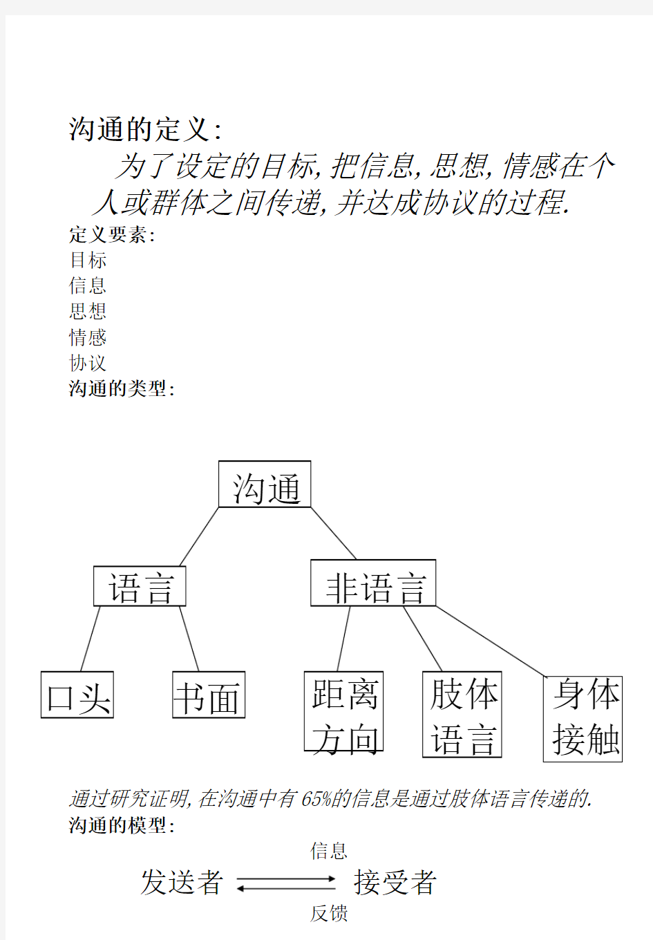 有效的沟通技巧方案