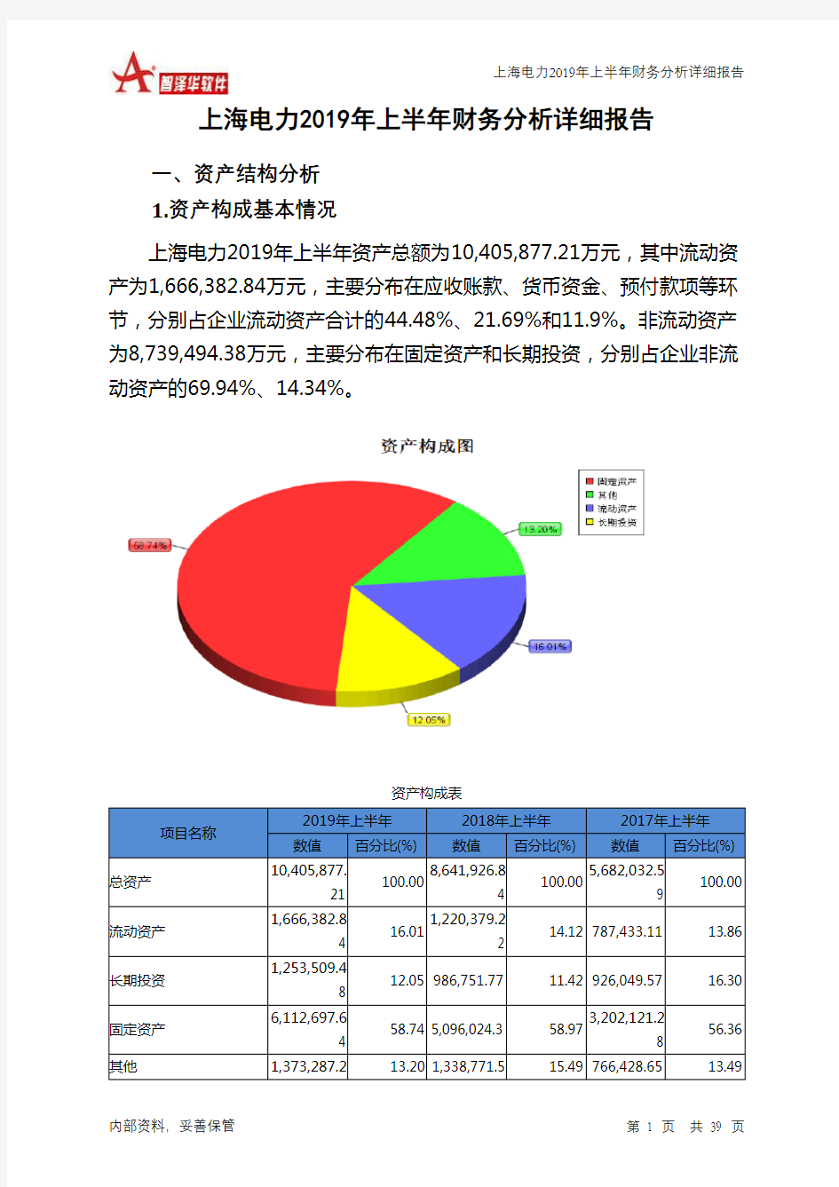 上海电力2019年上半年财务分析详细报告