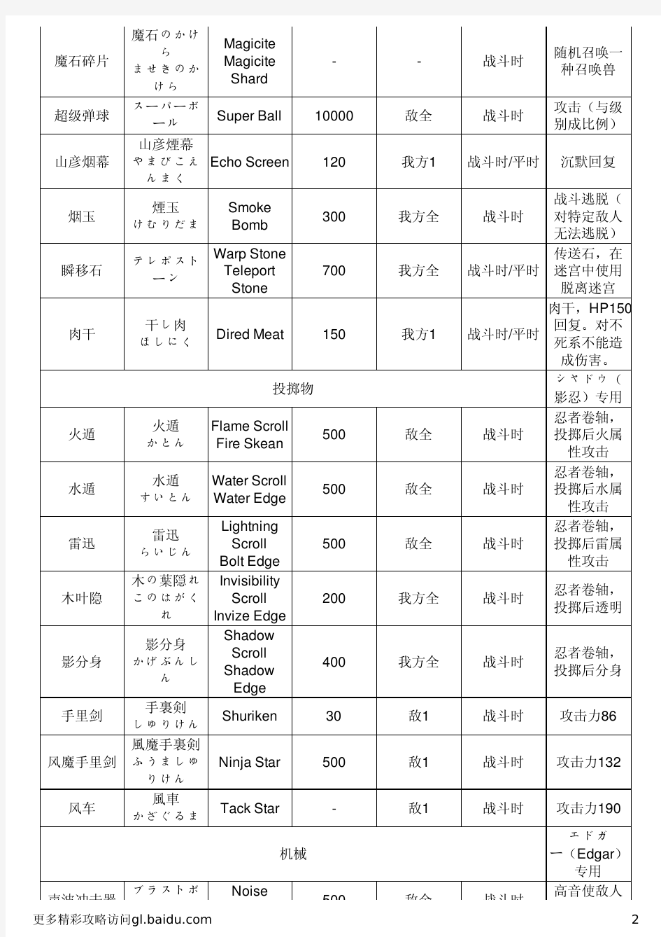 《最终幻想6》全道具效果列表解析