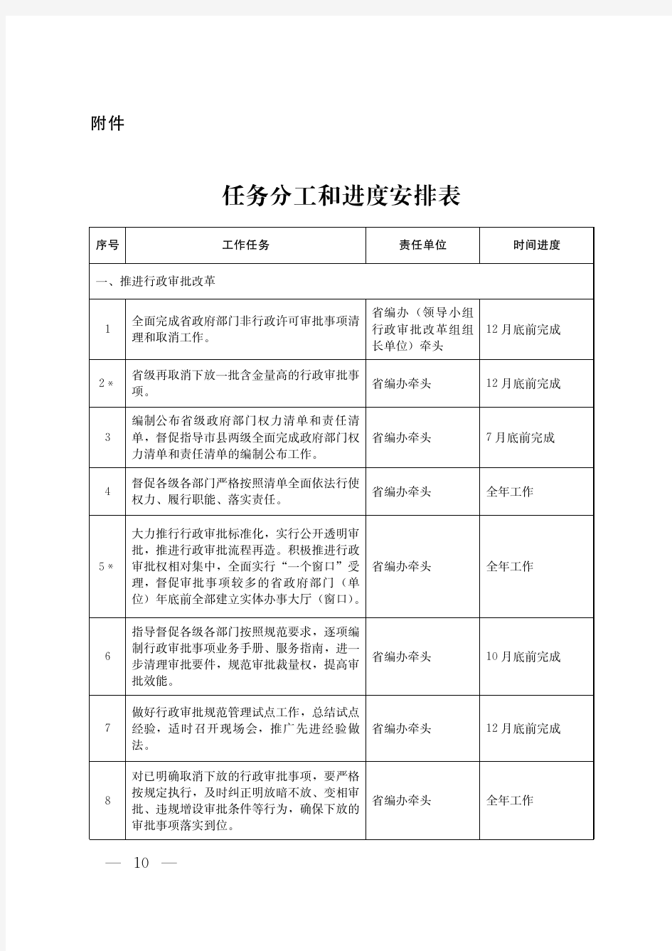 任务分工和进度安排表