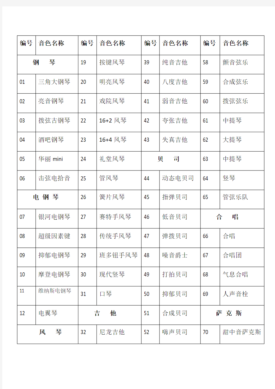 雅马哈psr-e363电子琴音色中文一览表