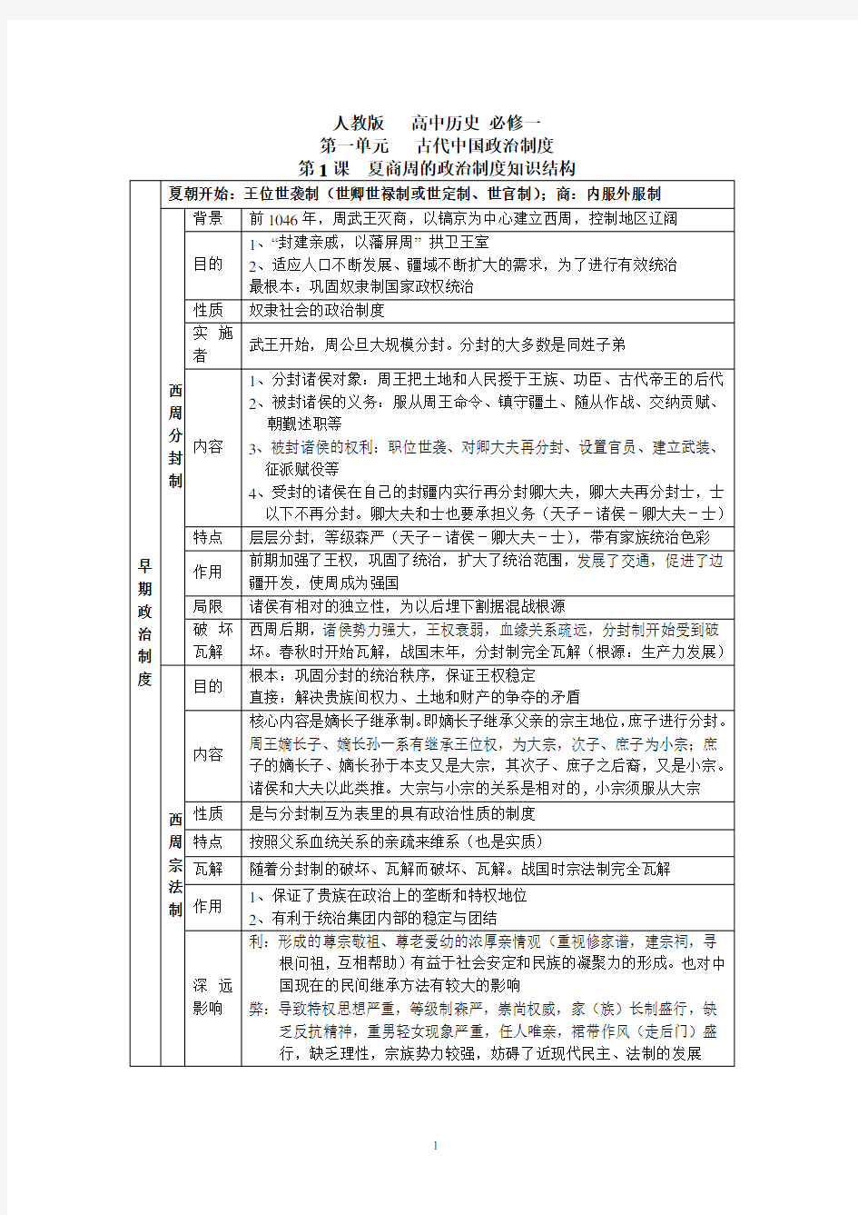 高中历史必修一第一单元知识框架