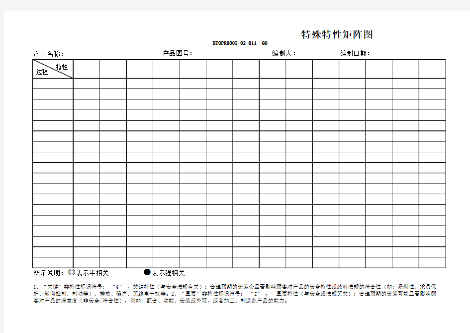 特殊特性矩阵图