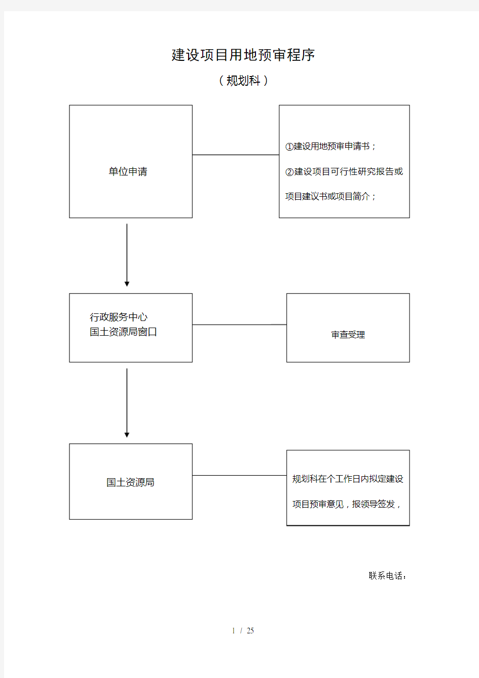 建设项目用地预审程序