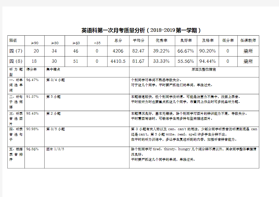 英语考试质量分析表