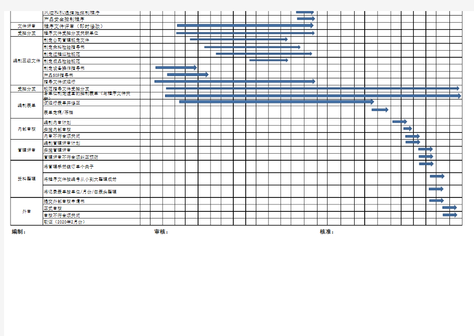 质量管理体系IATF16949推行计划表