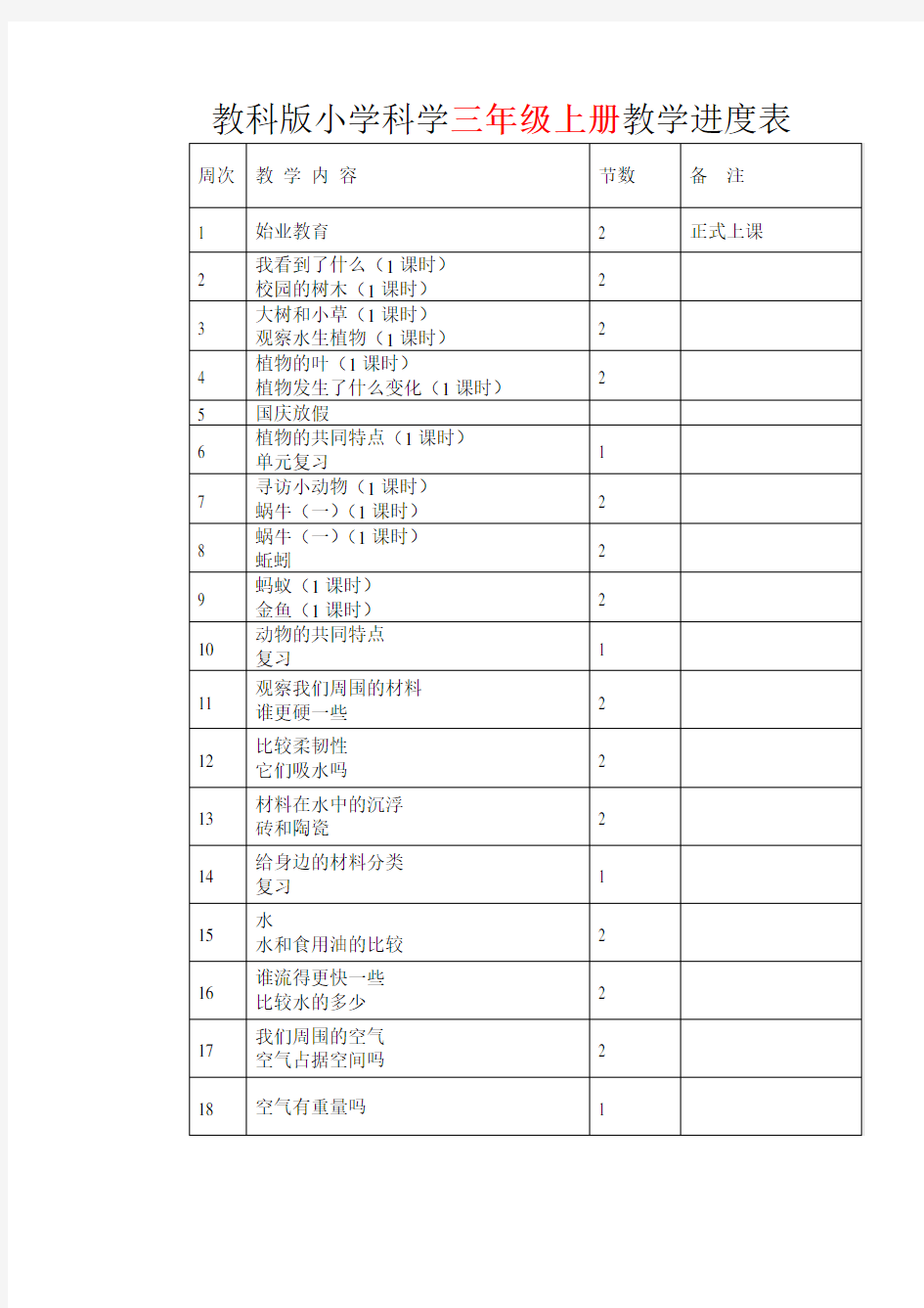 教科版3-4-5-6年级上下册科学教学进度表