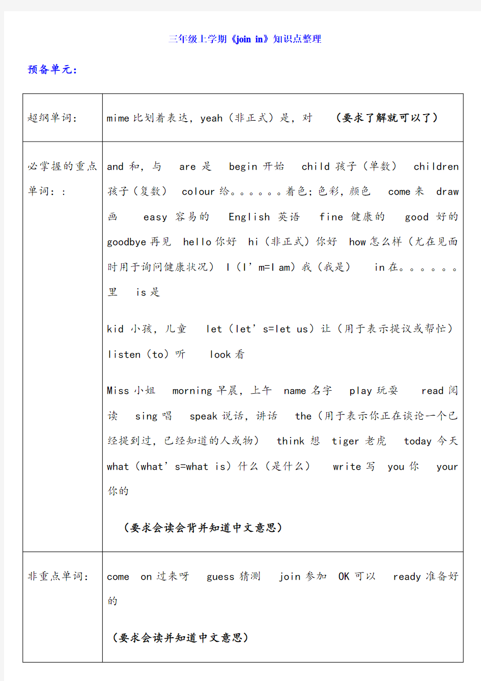 新版joinin三年级上册重点单词及句型整理