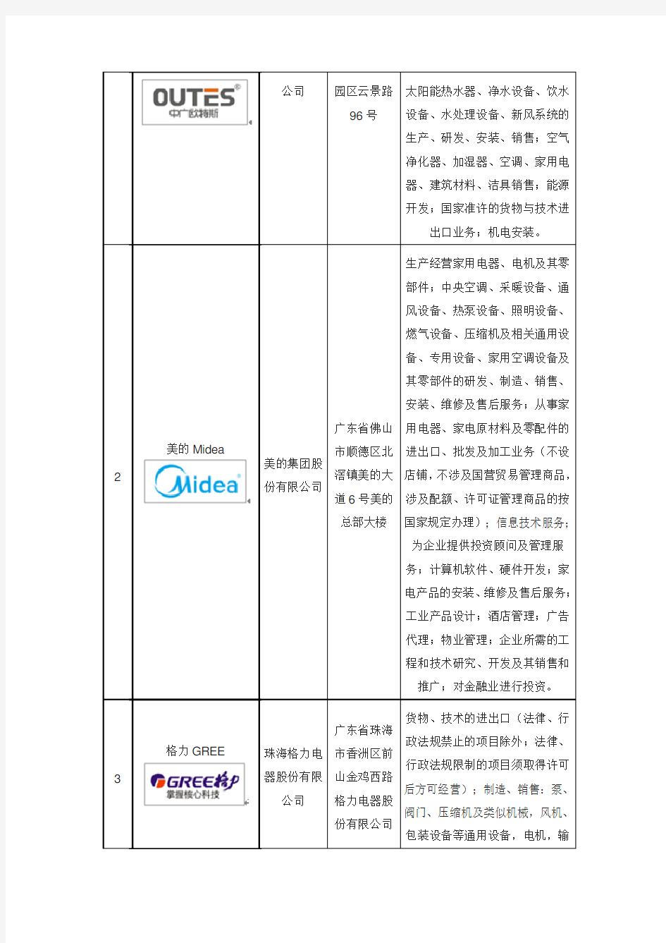 十大空气能热水器品牌企业排名