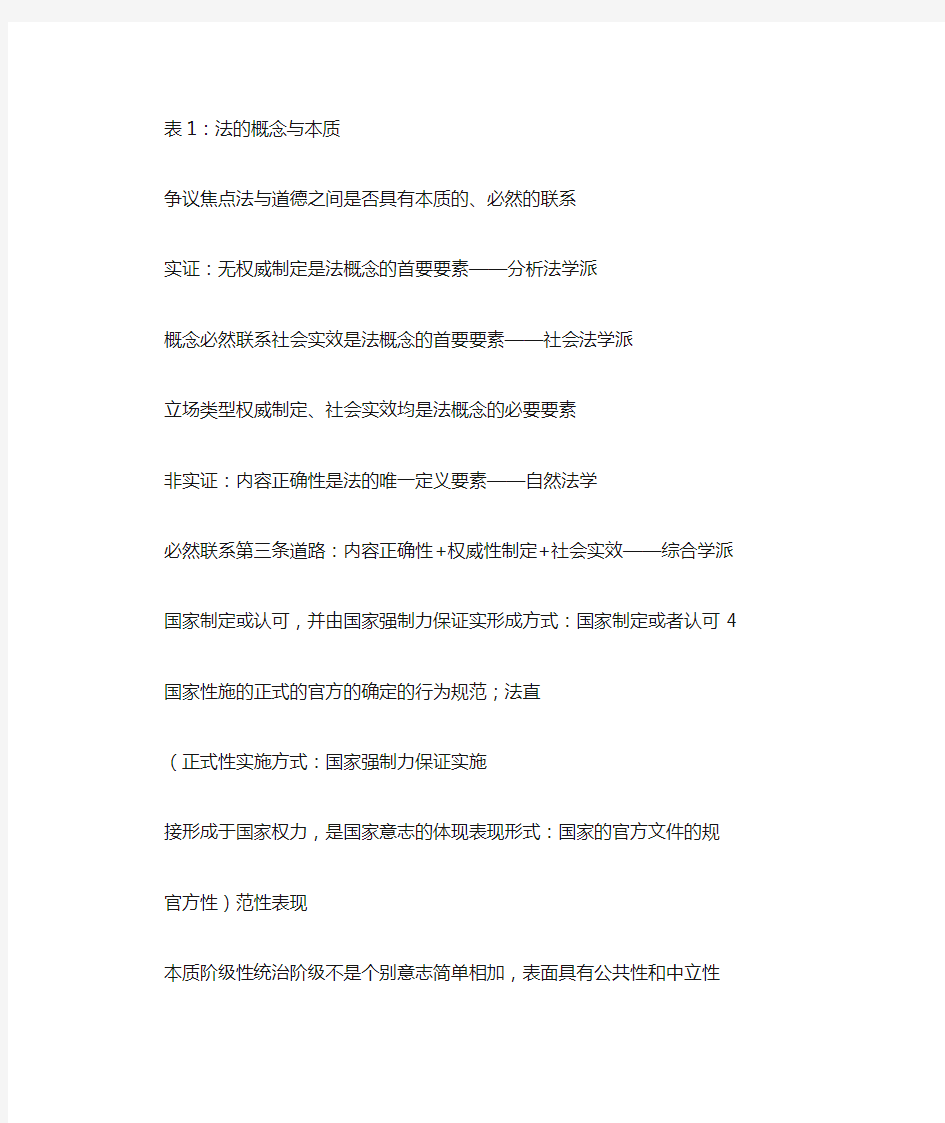 法理学复习提纲