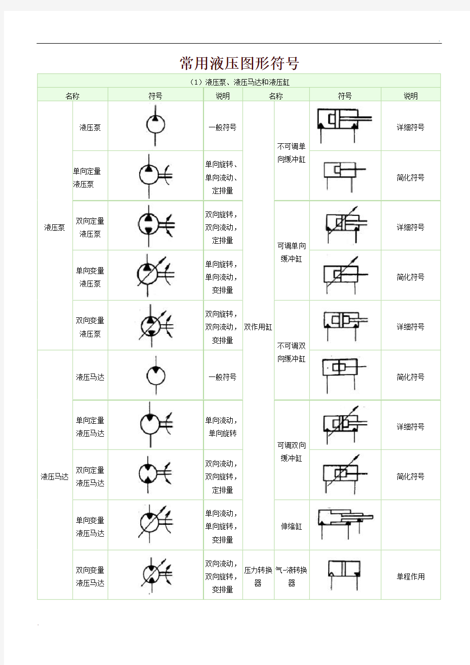 常用液压元件图形符号