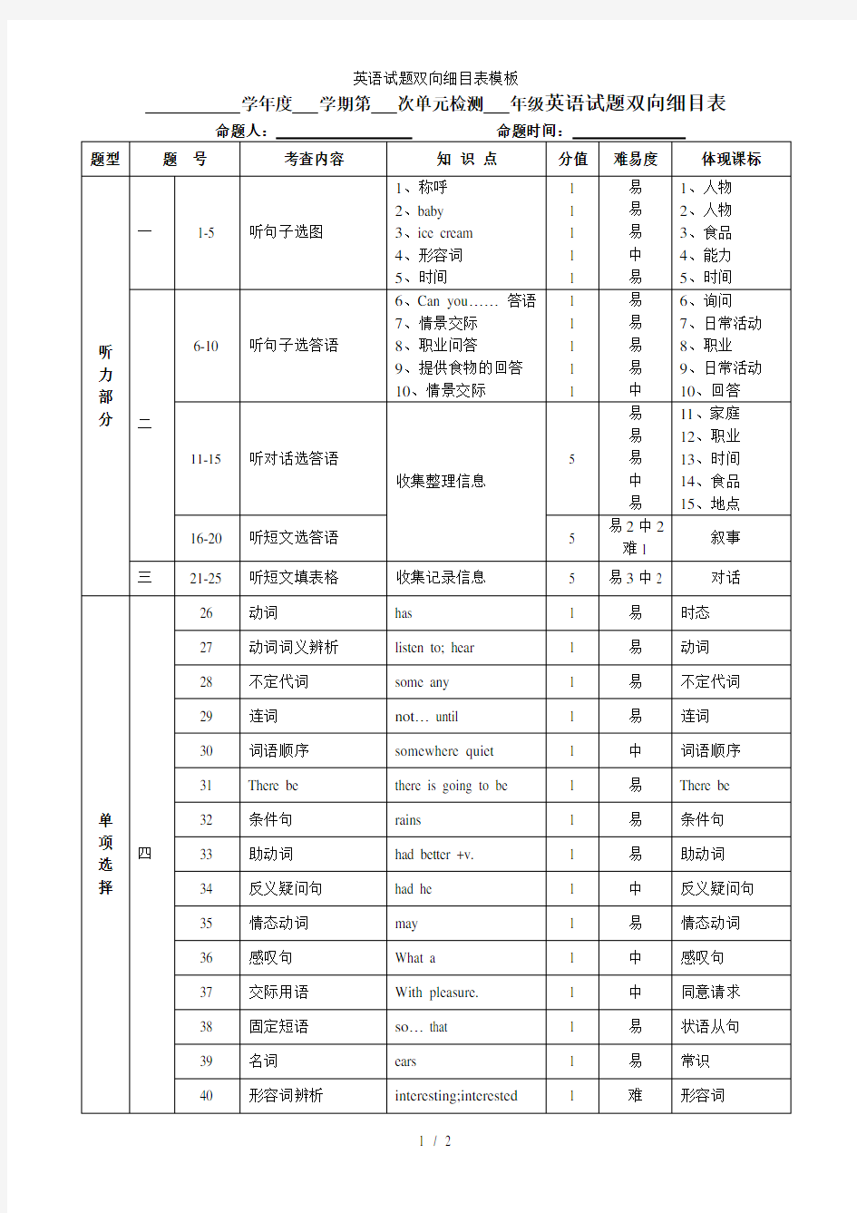 英语试题双向细目表模板