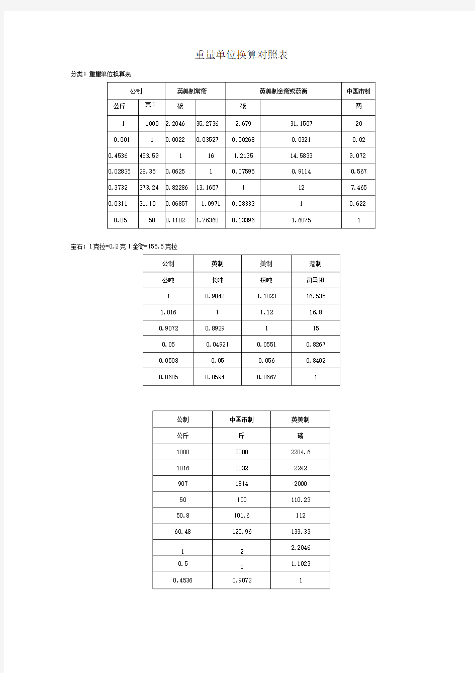 重量单位换算对照表