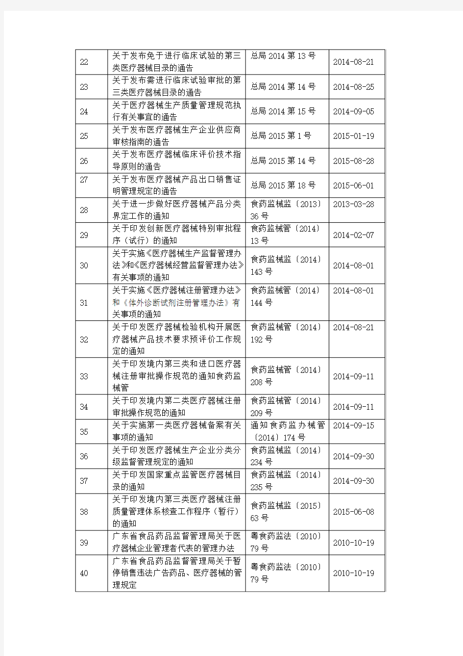 2018医疗器械法律法规目录(最全)