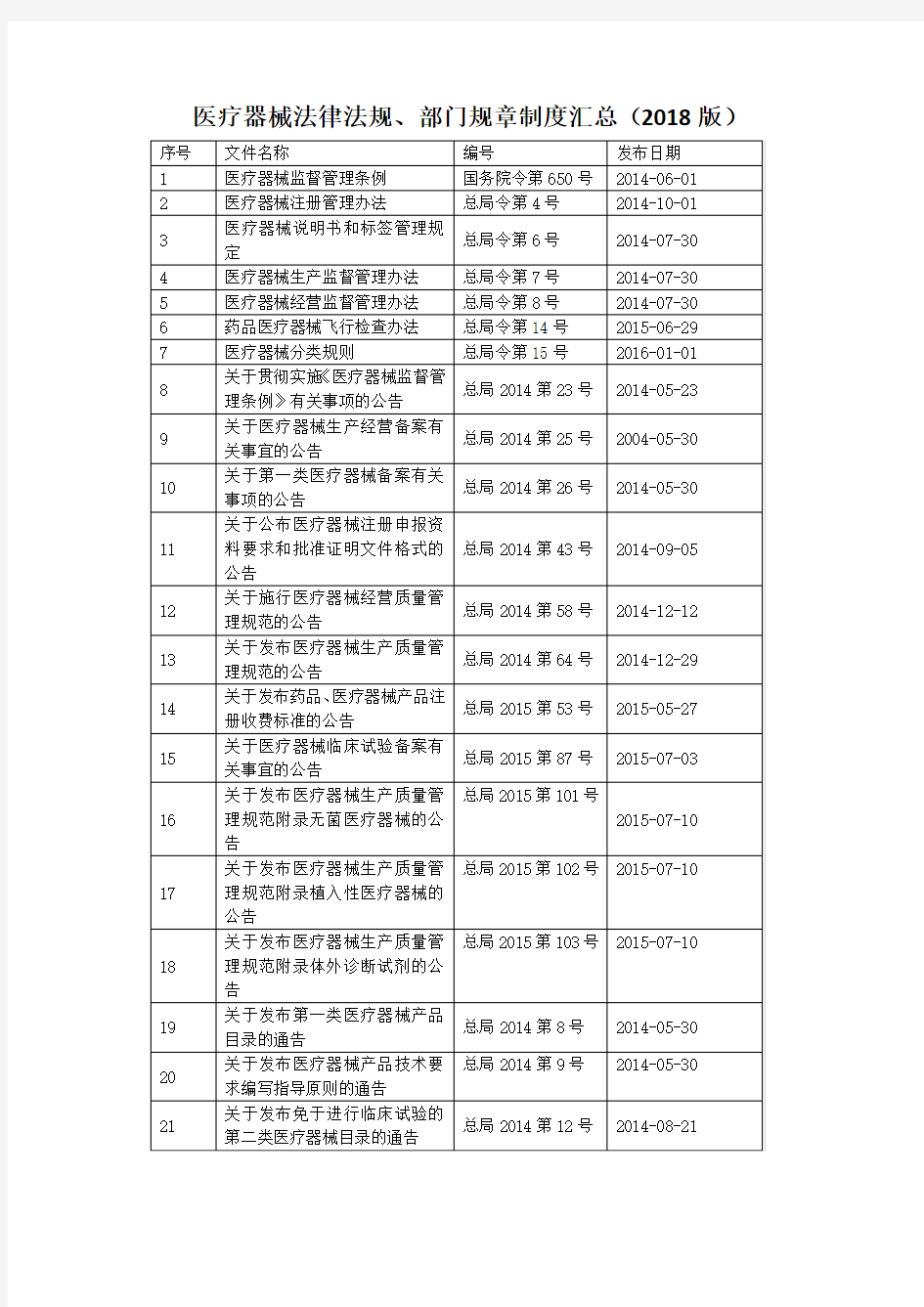 2018医疗器械法律法规目录(最全)