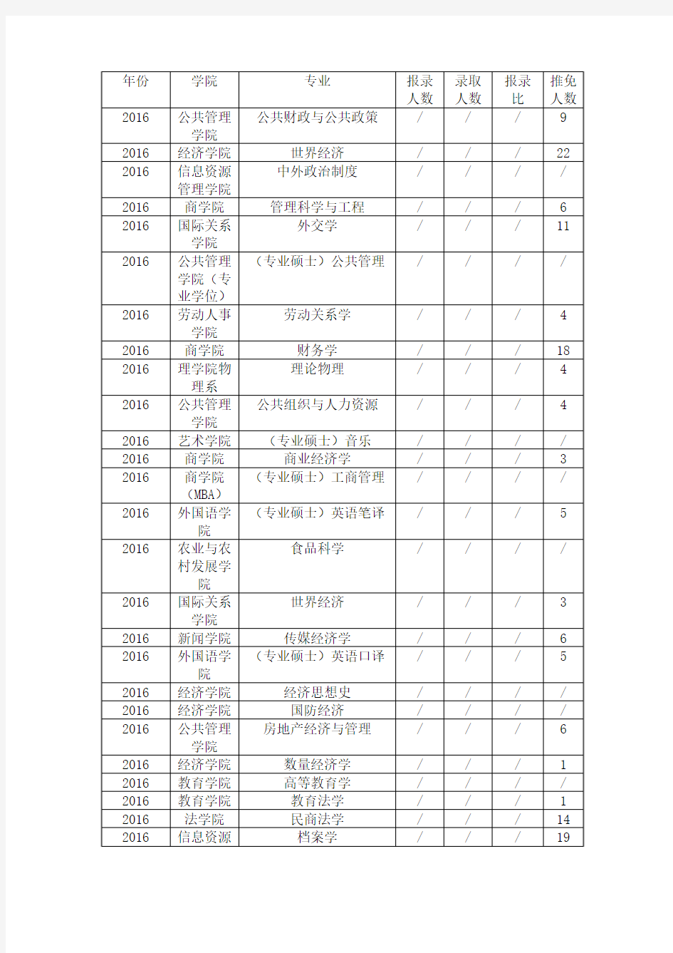 中国人民大学考研报录比