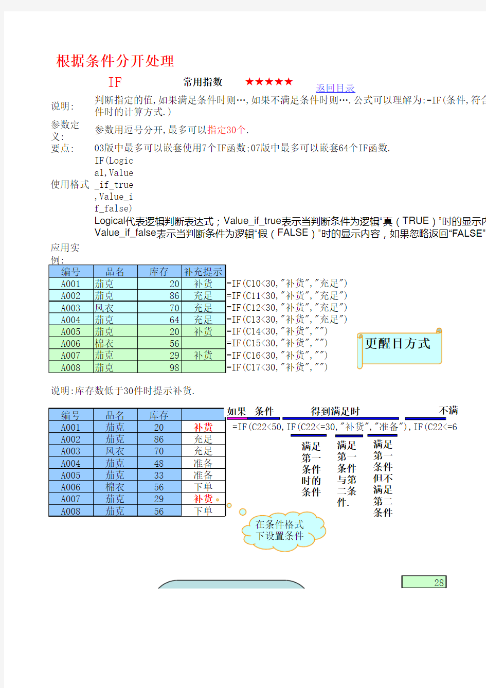 Excel函数大全【实例讲解】