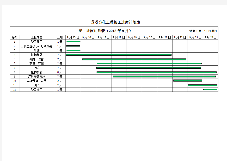 最新施工进度计划表