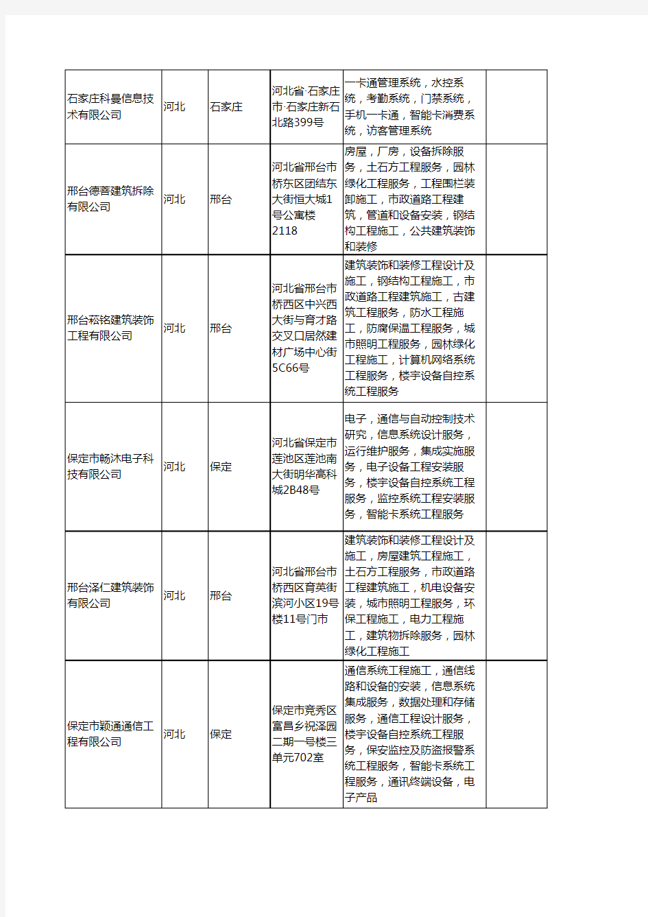 新版河北省智能卡工商企业公司商家名录名单联系方式大全95家