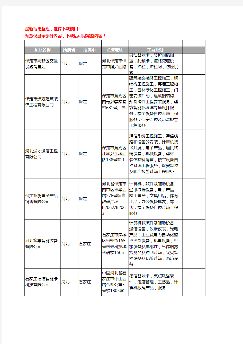 新版河北省智能卡工商企业公司商家名录名单联系方式大全95家