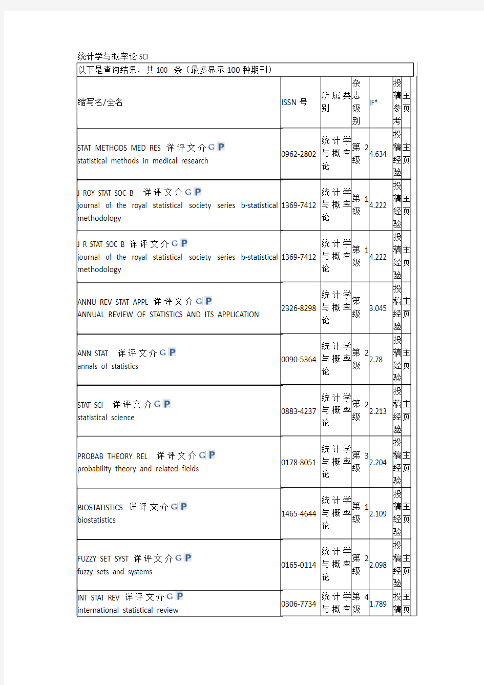 统计学与概率论SCI