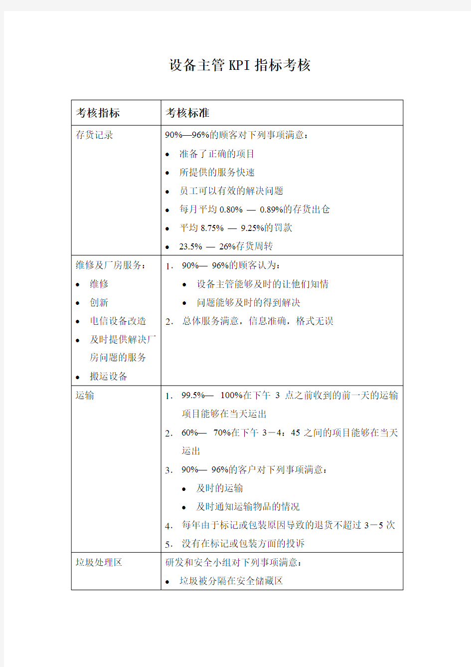 设备主管KPI指标考核