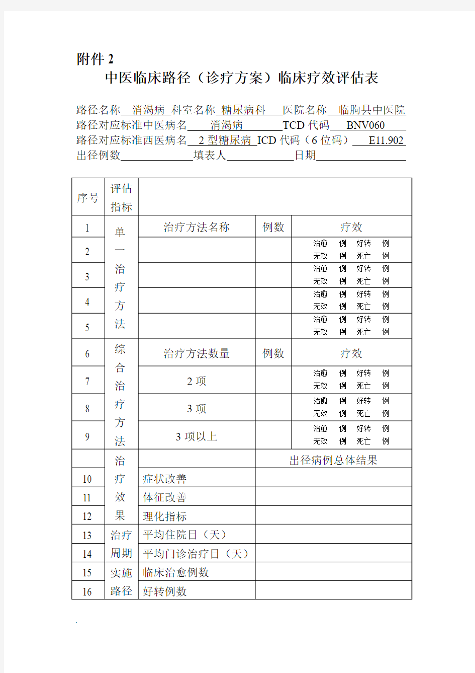 中医临床路径评估表(修订版)