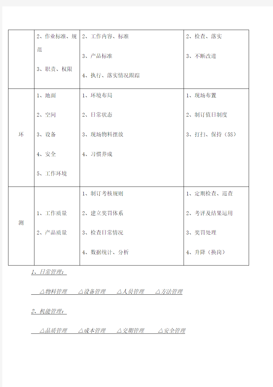 基层日常管理工作内容及方法