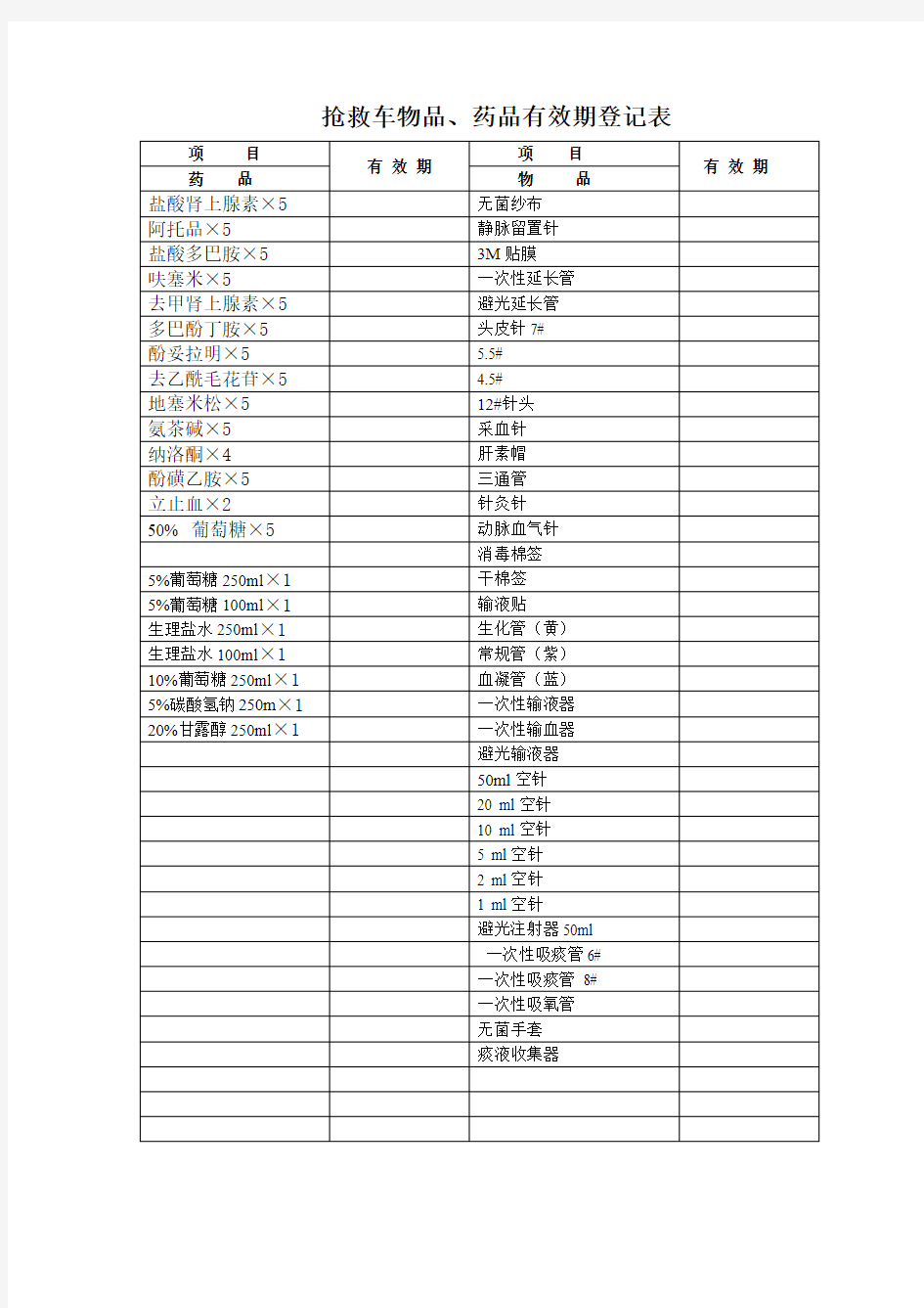 抢救车物品、药品有效期登记表