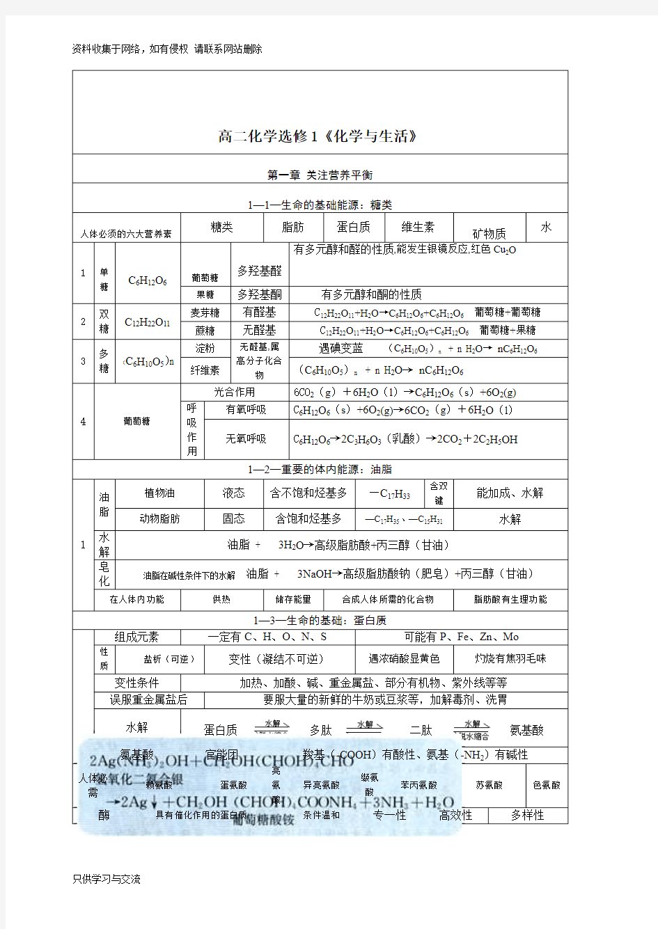 高中化学选修1化学与生活知识点