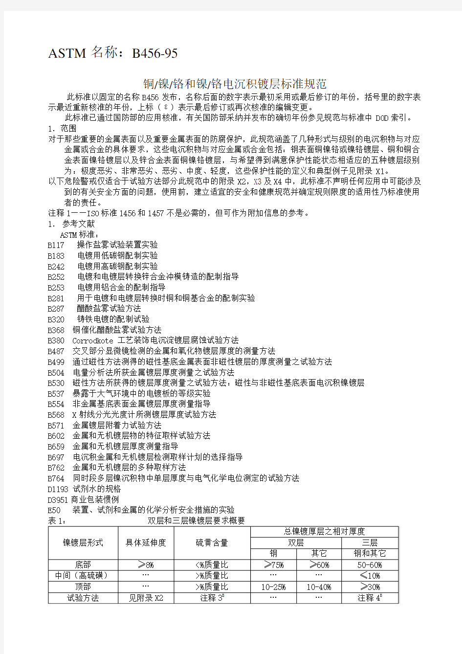 ASTM B 电镀标准