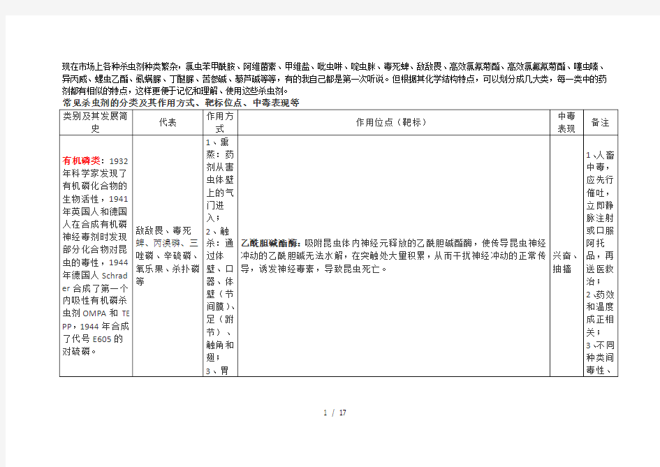 常见杀虫剂的类别及其特点