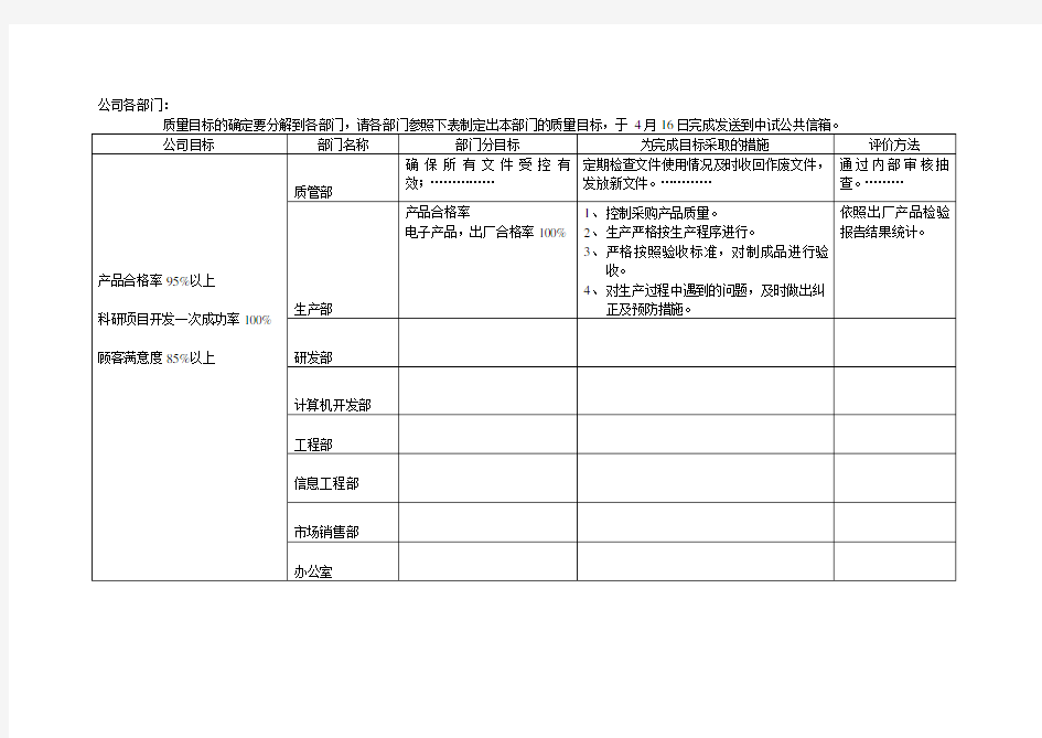 某计算机公司职务分析-生产部岗位职责-质量目标