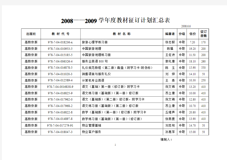 教材征订计划汇总表