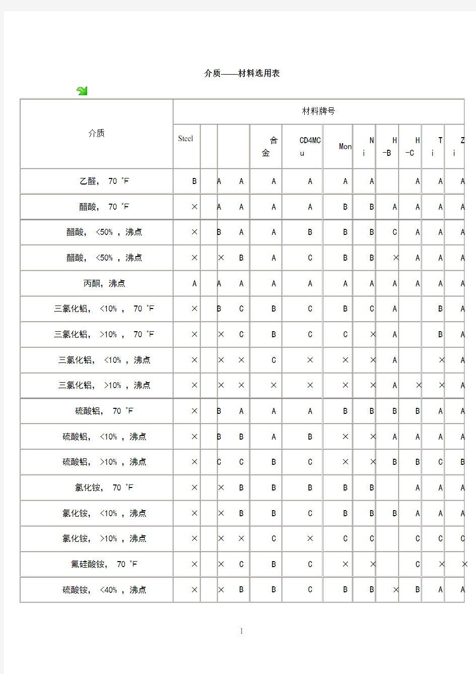 介质-材料选用表