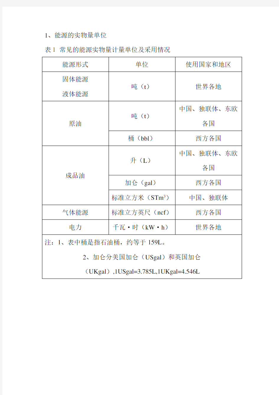 实用标准煤折算系数表格