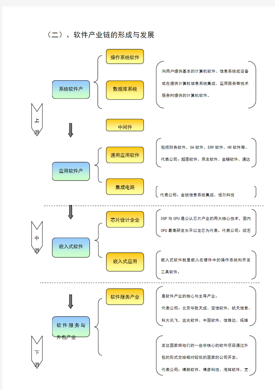 软件行业产业链.