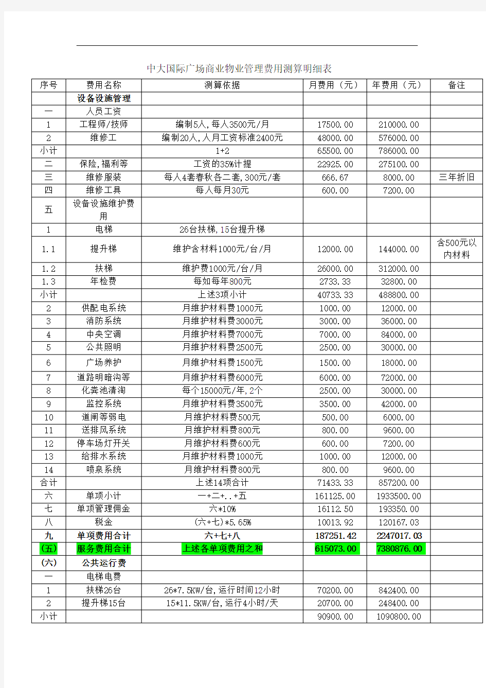 最新整理商业物业管理费用测算明细