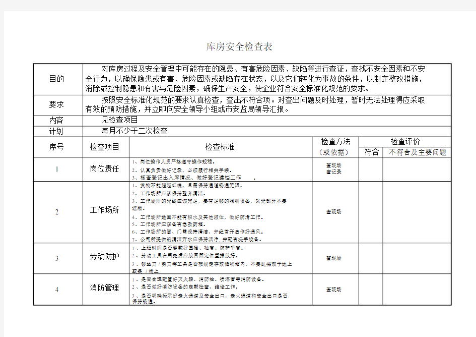 (完整版)库房安全检查表.doc