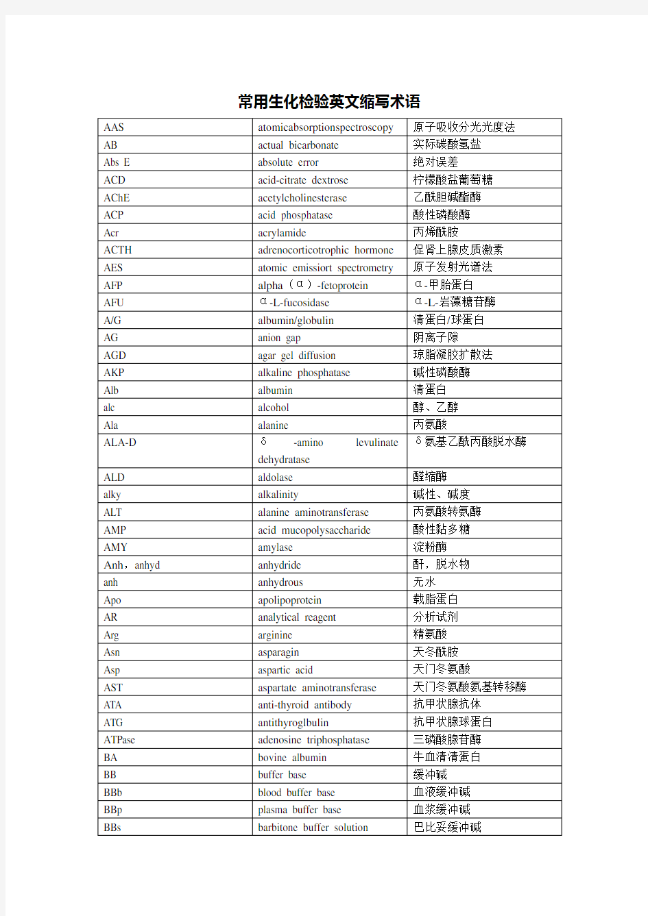 常用生化检验英文缩写术语