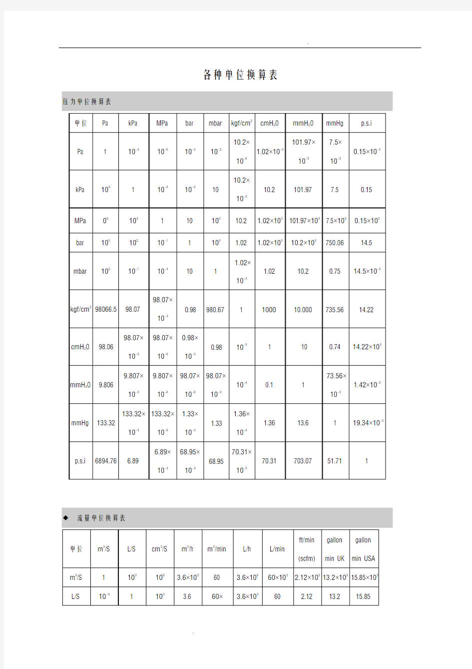 各种单位换算表