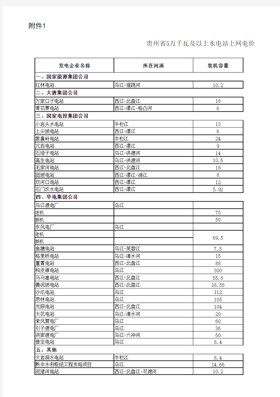 贵州省5万千瓦及以上水电站上网电价表