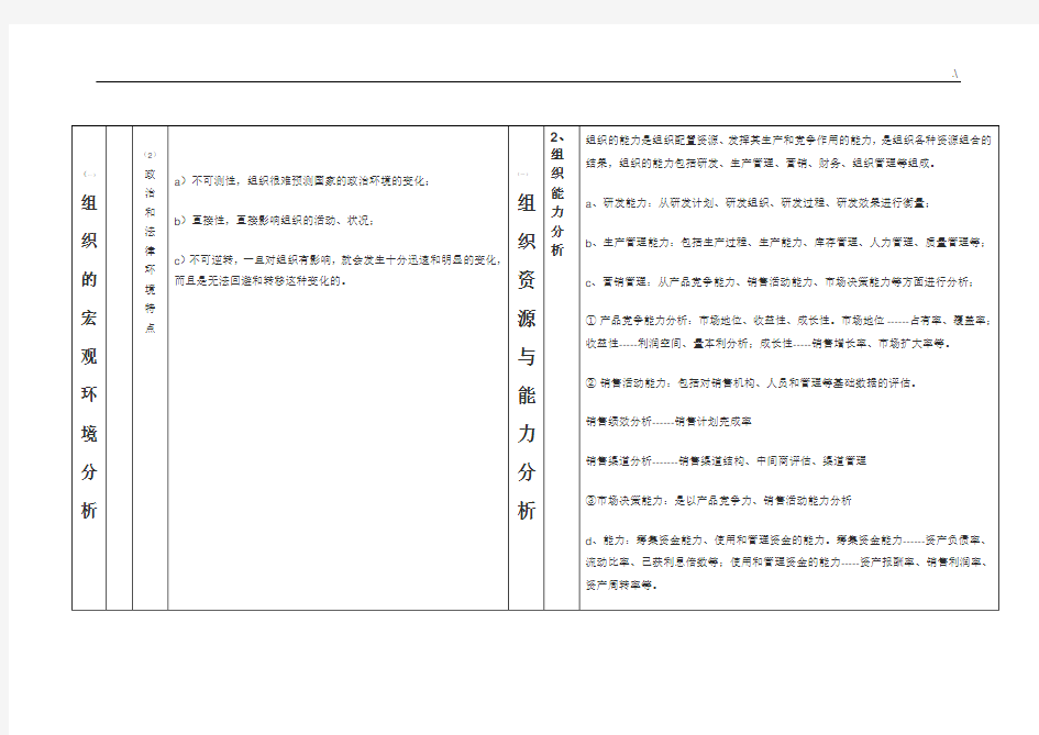 组织的内外部环境的分析的具体内容及其分析表