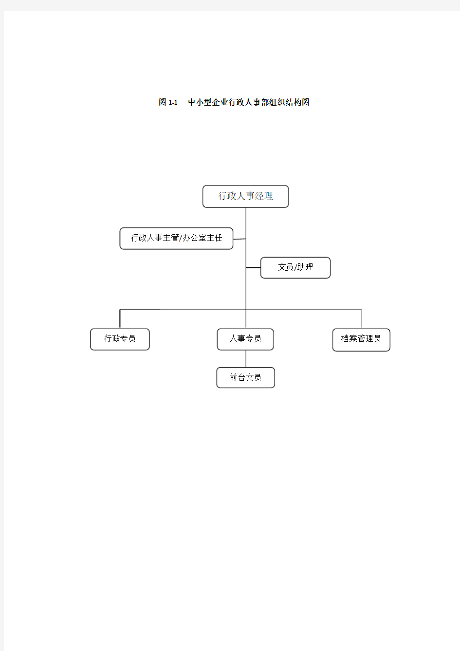 行政人事部门组织架构及岗位职责