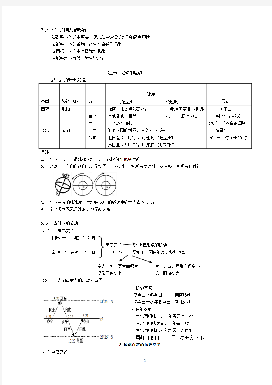 (完整word版)人教版高中地理必修一知识点总结