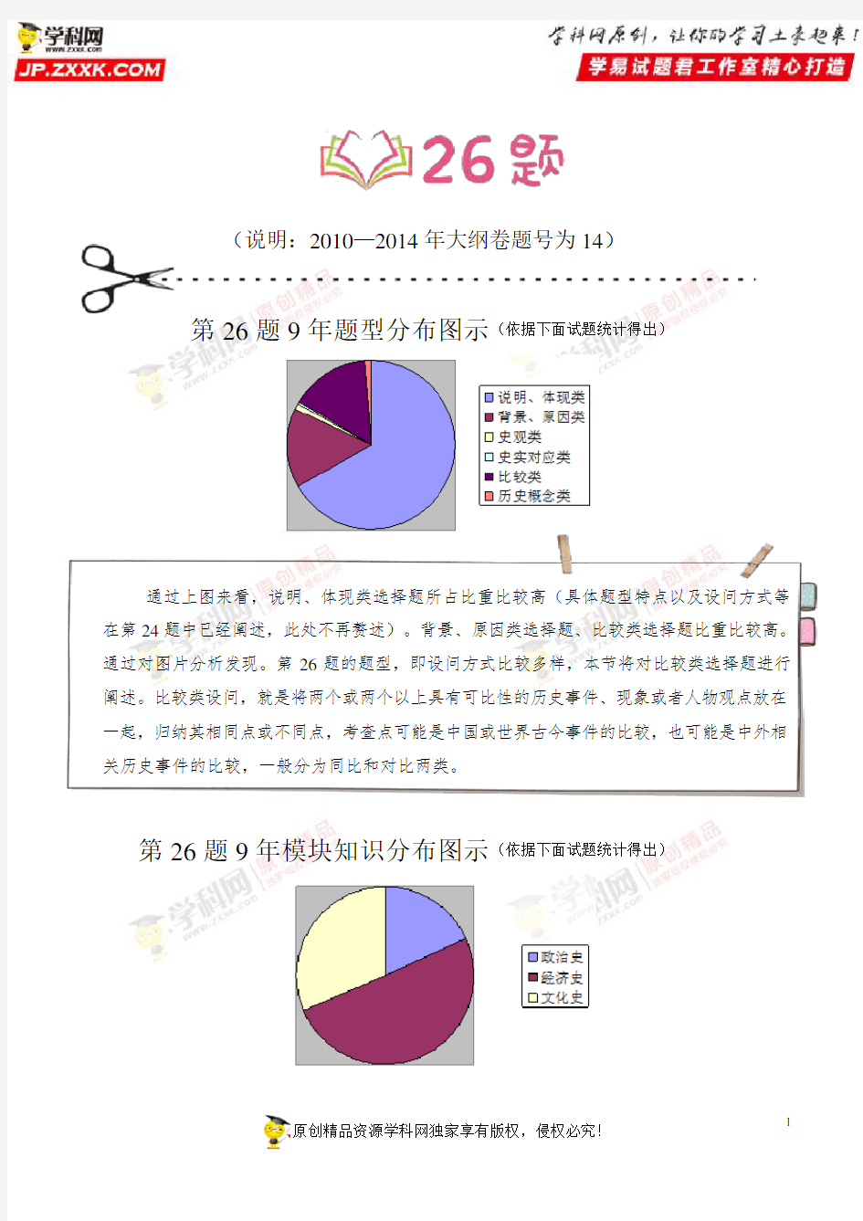 第26题-2010-高考历史全国卷选择题按题号顺序分类(解析版)