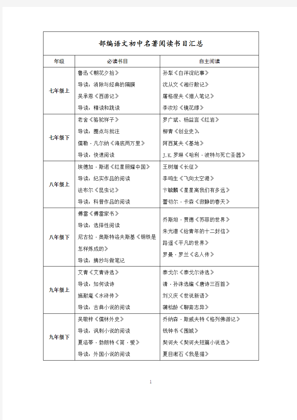 部编语文初中名著阅读书目汇总