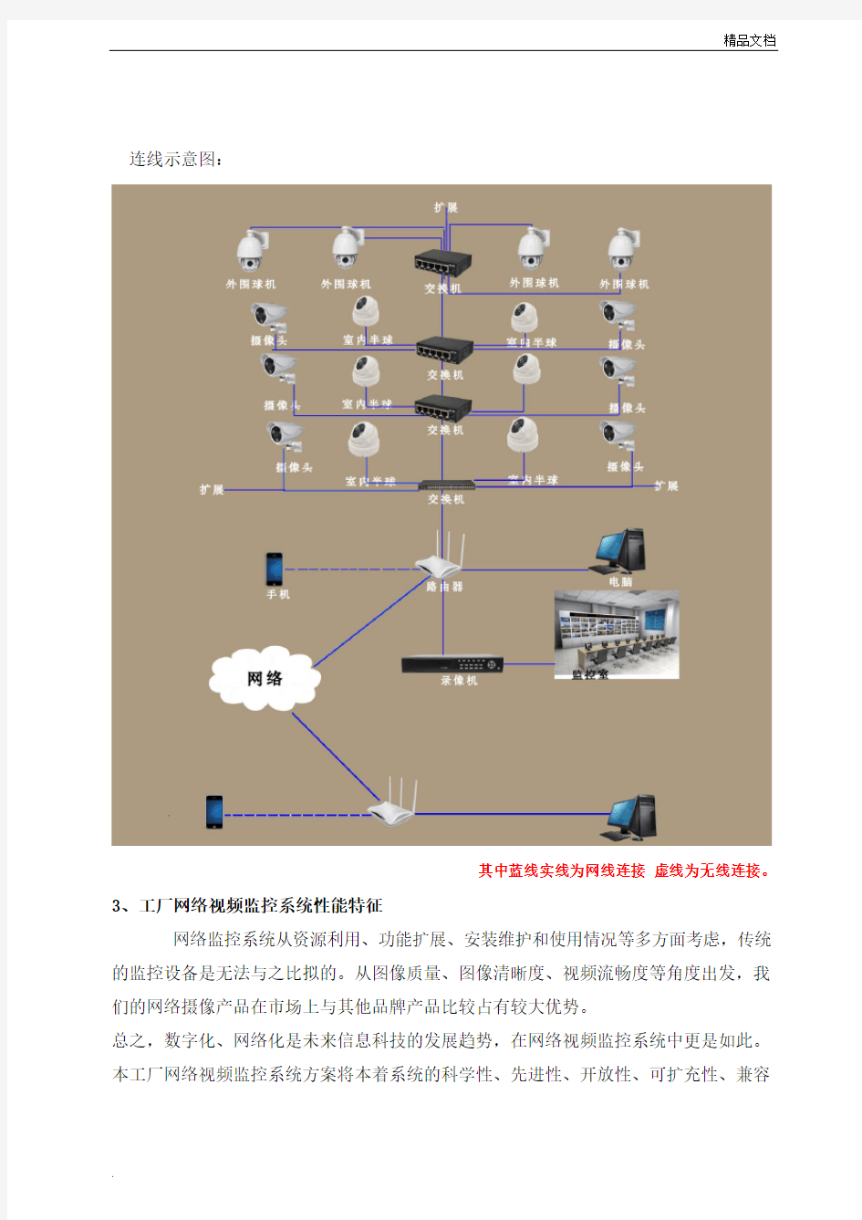 工厂网络视频监控系统解决方案